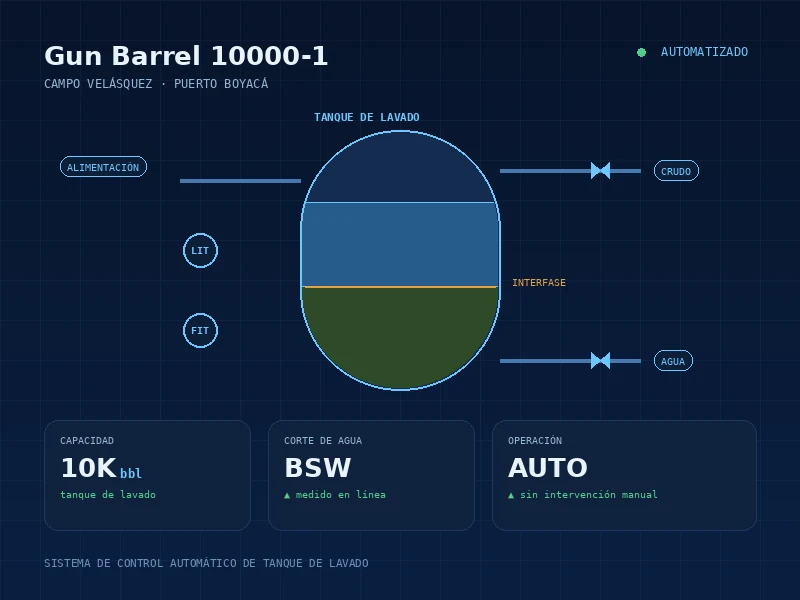 Gun Barrel 10000-1